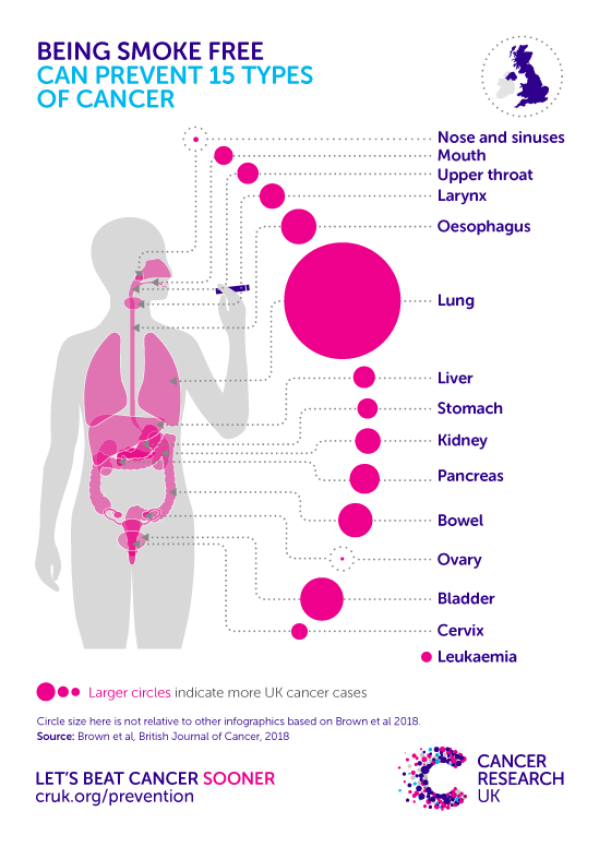 Quit Smoking | Cancer Research